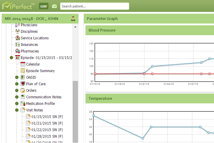 Parameter